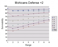Mohican River Tribe Defense
