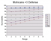 Mohican River Tribe Defense