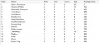 Utah Nhsd 2012 Standings